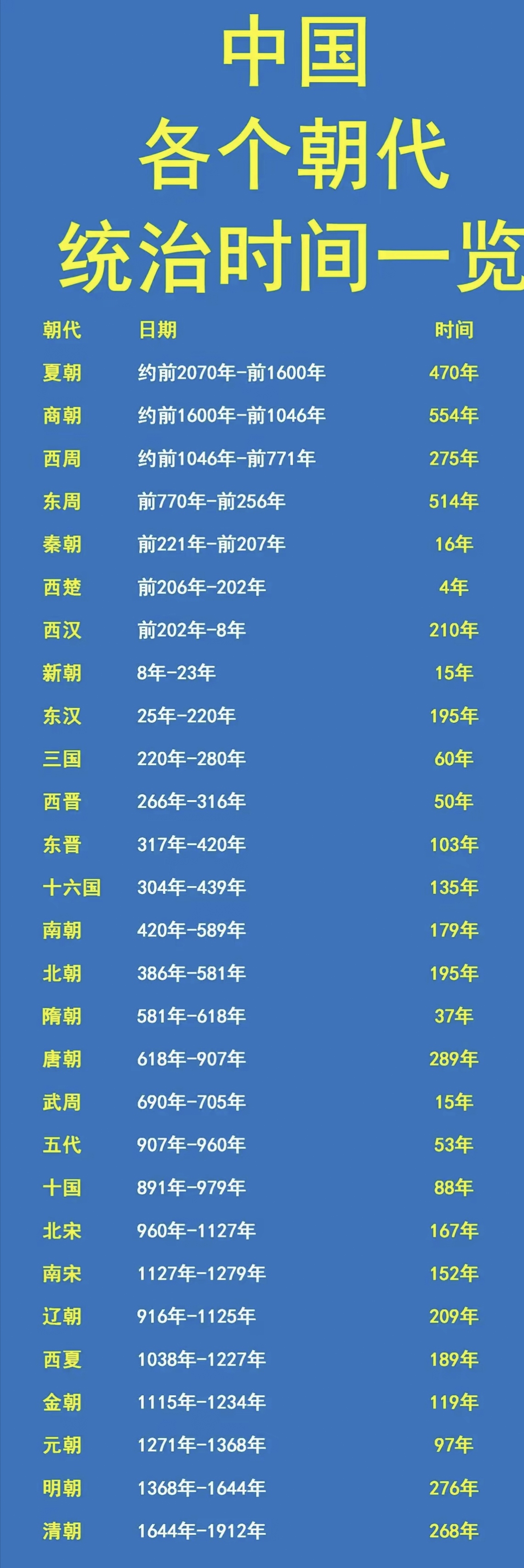 详细阅读:中国世预变变程表的简单介绍 中国世预变变程表的简单介绍